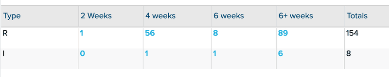 DashboardFox - Datagrid and Pivot Tables
