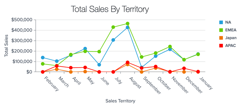 DashboardFox - Line Graph Example