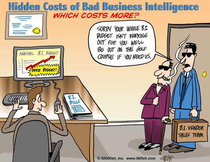 DashboardFox - Affordable Business Intelligence Software