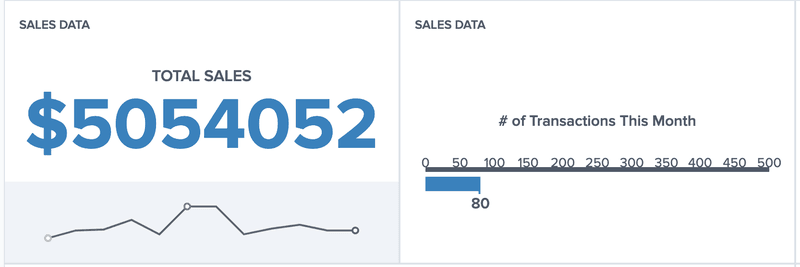 KPI Example from DashboardFox With Sparkline Trend
