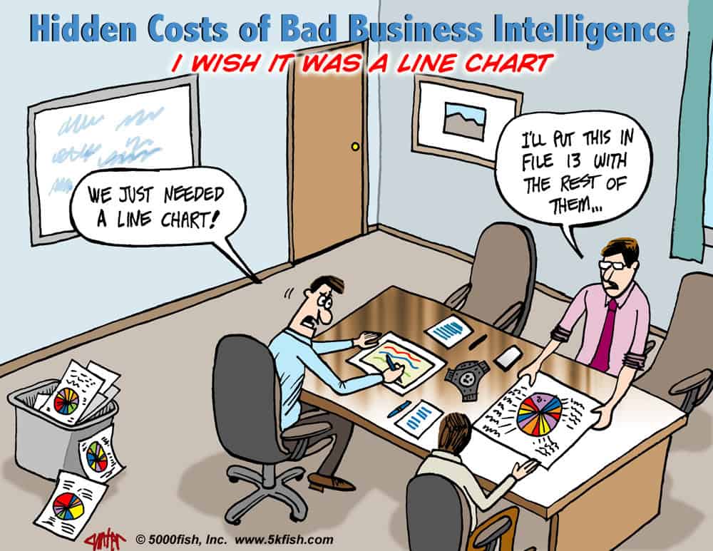 Six: You Aren't Getting the Types of Reports You Want -- Or Need